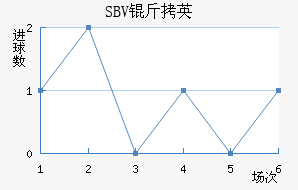 SBV��Ӣ��������������