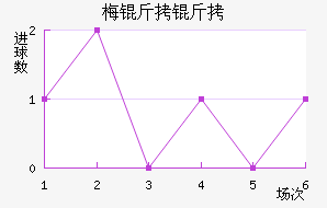 ÷���ӽ�������������