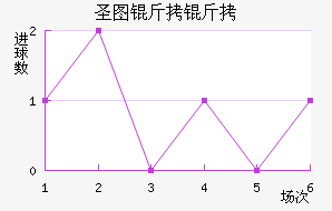 ʥͼ���ǽ�������������