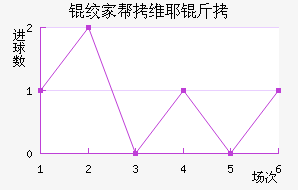 �ʼҰ�άҮ���������������