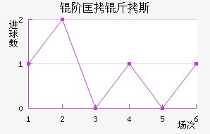 �׿���˹��������������