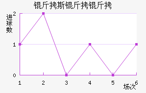 ��˹���ؽ�������������