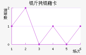 ���忨��������������