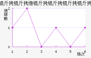 ����ά�������Ƚ�������������