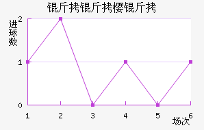 ����ӣ����������������