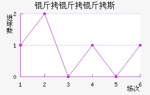 ������˹��������������