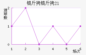 �����ݽ�(U21)��������������