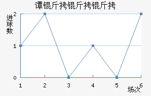 ̷�������������������