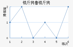 ��³�߽�������������