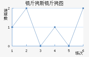 ��˹��ͼ��������������