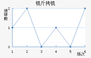 �����������������