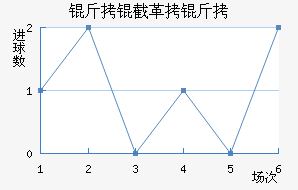 ���ظ��½�������������