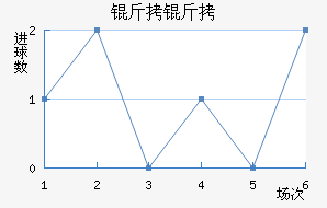 �����������������