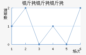 ������ŵ�ڽ�������������