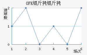 OFK���������½�������������