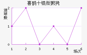 ϲȵʮ�־���������������