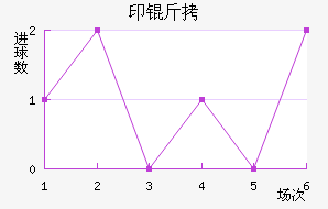 ӡ�¼�����������������