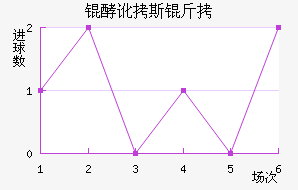 �Ͷ�˹����������������