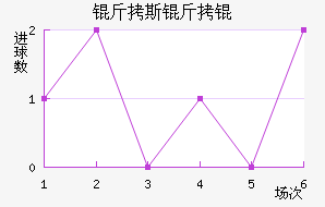 ��˹����������������