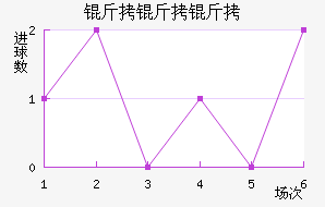 �������������������