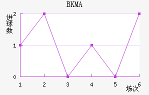 BKMA��������������
