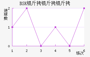 BSK��������������������