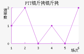 PTT���½�������������