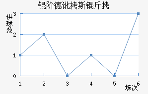 �׵¶�˹����������������