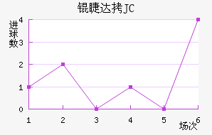 �޴�JC��������������