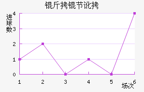 ���ڶ���������������