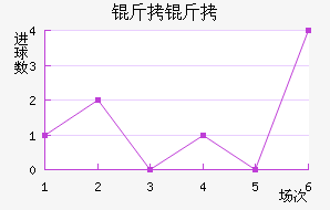 ����ά����������������