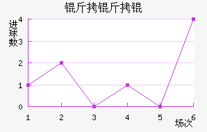 ����ͼ���������������