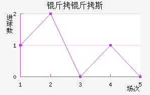 ����˹��������������