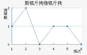 ˹��ά����������������