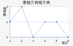 �ʼ�̩����������������