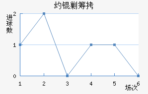 Լ�˳ǽ�������������