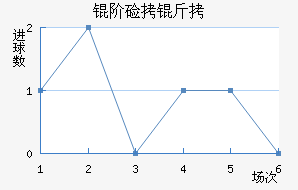 �׼��ɽ�������������