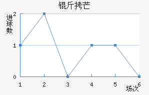 ��â��������������