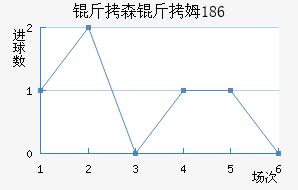 ��ɭ��ķ��������������