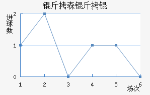 ��ɭ�����������������