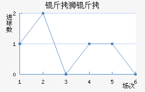 ��ʨ�ӽ�������������