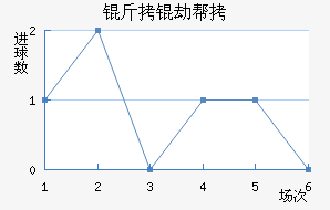 ���ٰ�Ŭ��������������