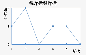 ������������������