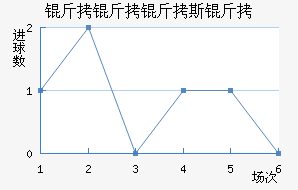 ������˹�ؽ�������������