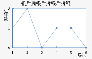 ���������������������