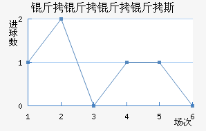 ��������˹��������������