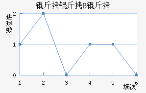 ������B�ӽ�������������