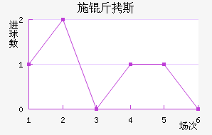 ʩ��˹��������������