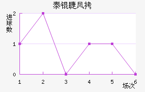 ̩�޷�˹��������������
