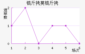FC��Ī����������������